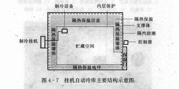 掛機自動冷庫設計圖紙