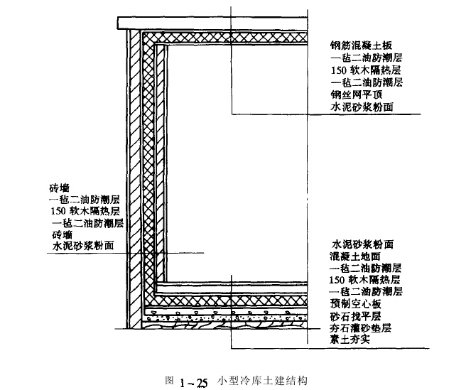 低溫庫土建結構